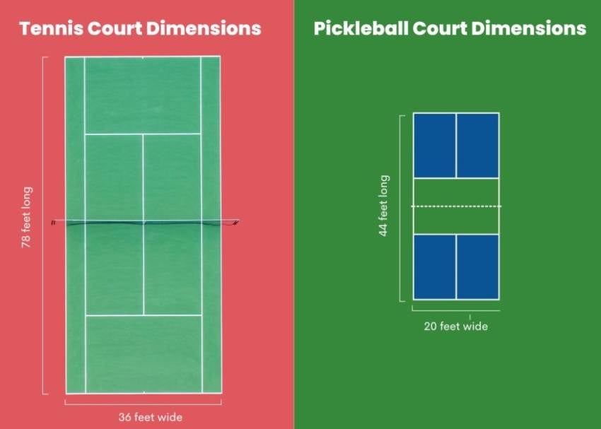 Chi Phí Xây Dựng Sân Pickleball Hướng Dẫn Chi Tiết