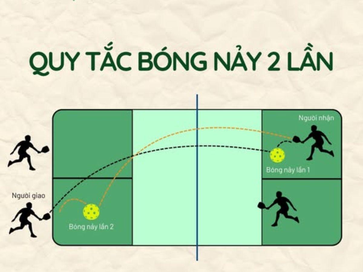 cu danh chan block shot trong bong ro tam quan trong va ky thuat 694f4164411cf